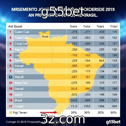 Desempenho financeiro de provedores de jogos no Brasil - g55bet